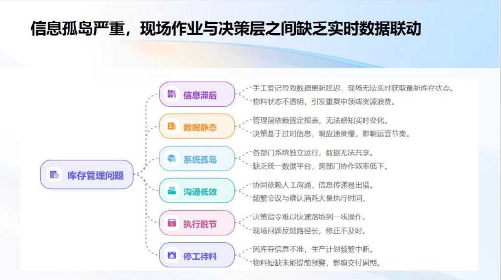 如何通过WPS 365AI知识库实现制造业生产透明化管理