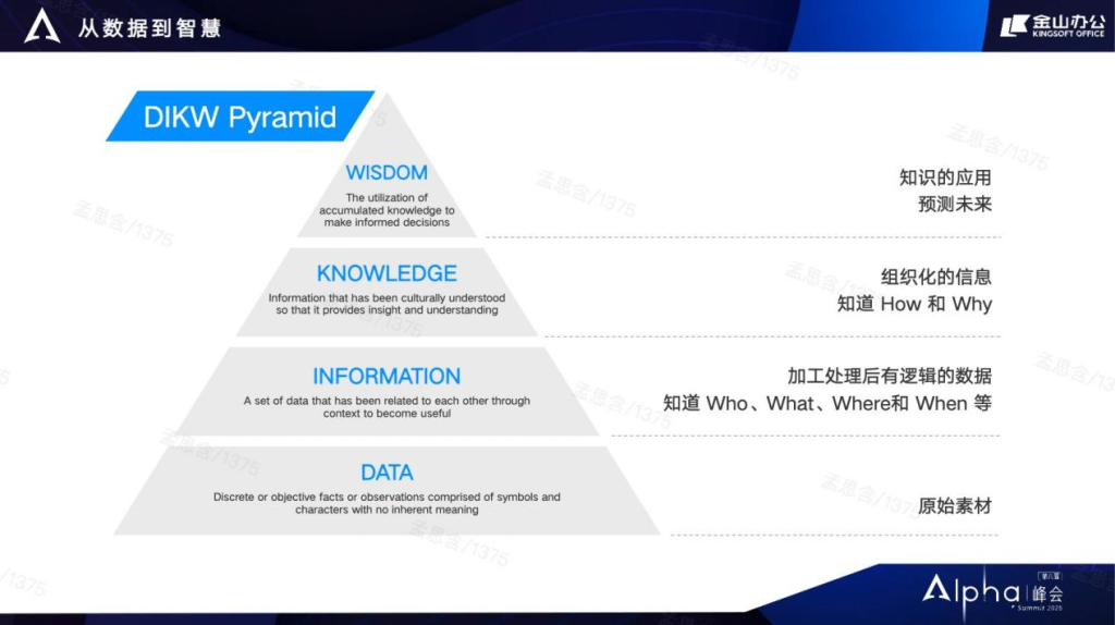 如何通过WPS 365AI知识库实现制造业生产透明化管理