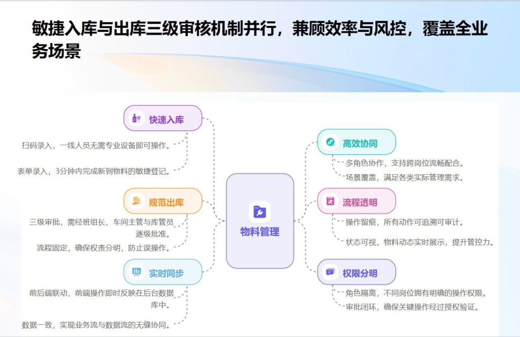 如何通过WPS 365AI知识库实现制造业生产透明化管理