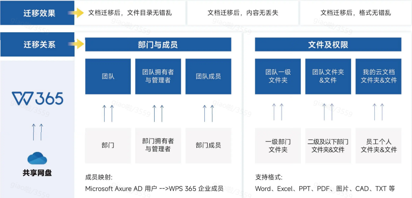 WPS 365 AI知识库性价比高,制造业市场销售部门的得力助手