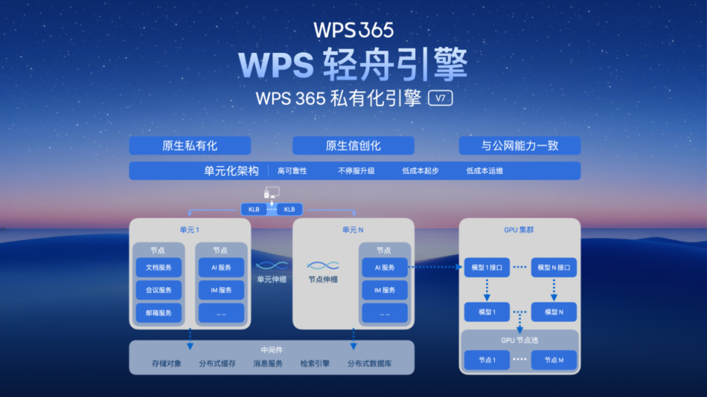 WPS 365 AI知识库性价比高,制造业市场销售部门的得力助手