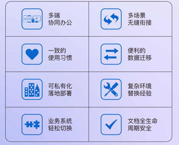 WPS 365 AI知识库性价比高,制造业市场销售部门的得力助手