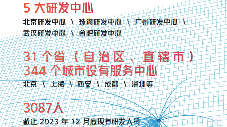 WPS 365 AI知识库性价比高,制造业市场销售部门的得力助手