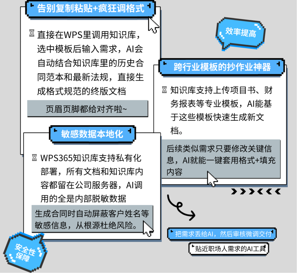 WPS 365 AI知识库性价比高,制造业市场销售部门的得力助手