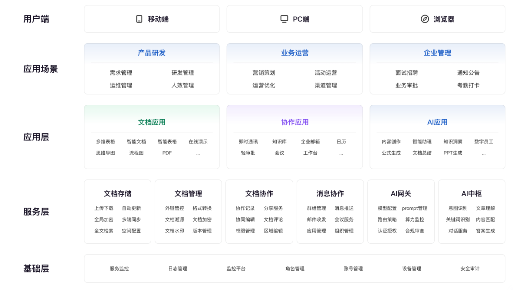 WPS和WPS365区别在哪?个人VIP与企业级办公使用场景对比