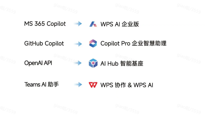 WPS 365 AI知识库好用吗?2026企业的智能办公优选工具