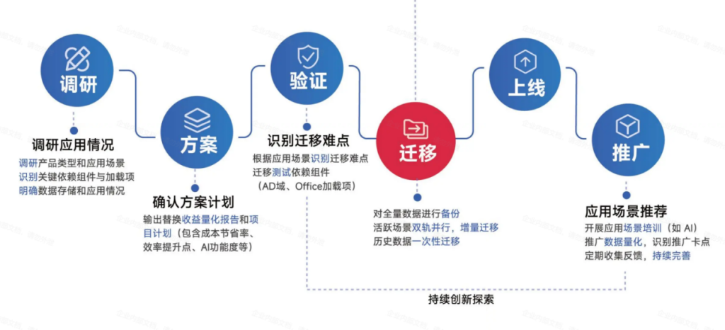 WPS 365 AI知识库推荐,制造业培训人员的高性价比之选