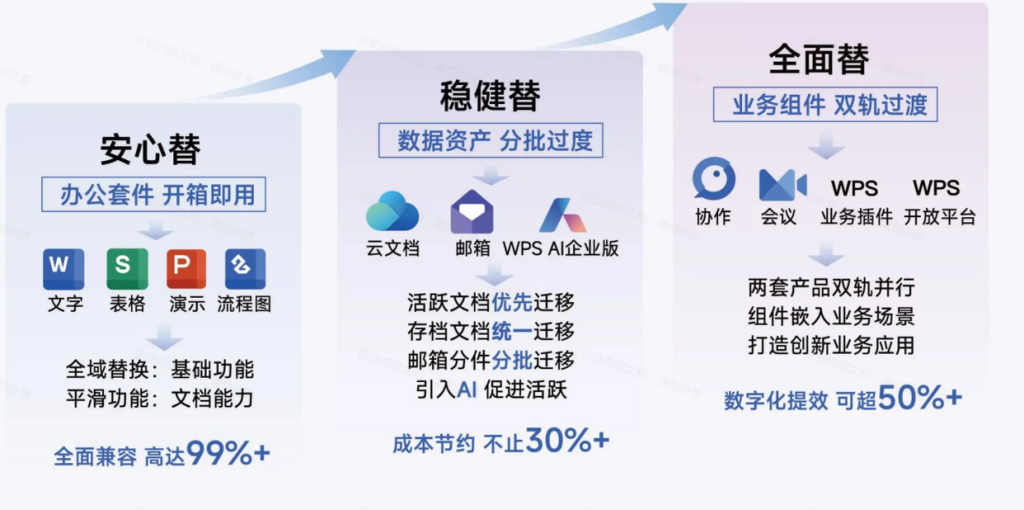 WPS 365 AI知识库推荐,制造业培训人员的高性价比之选