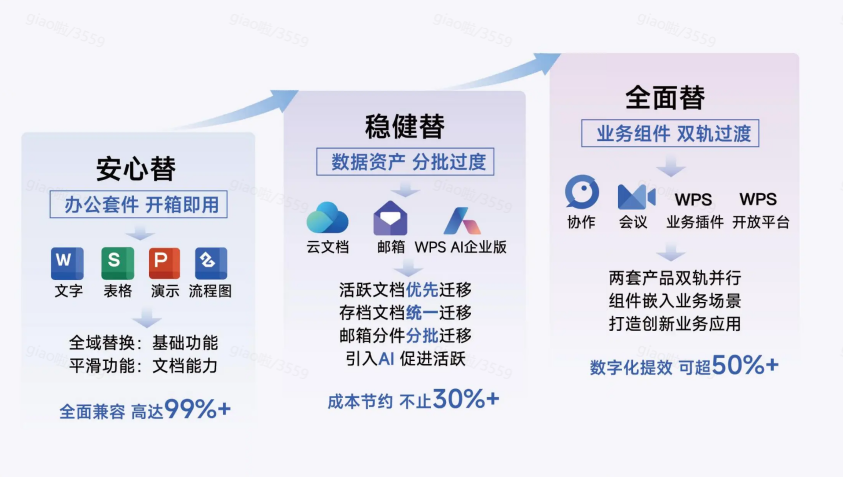 金山办公WPS365产品,2026年从协作文档到AI办公一站式解决应用