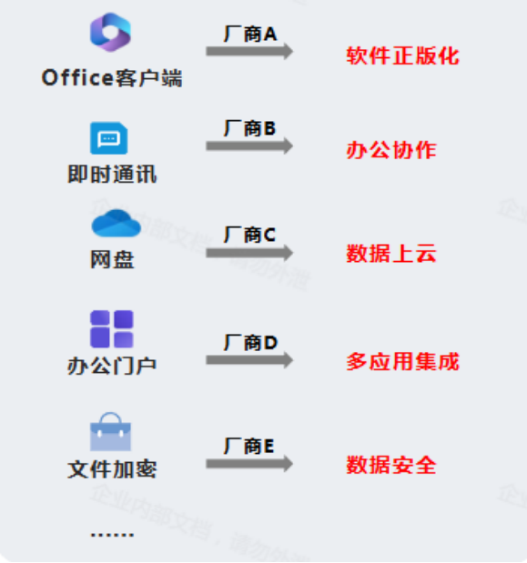 WPS 365企业版如何通过一站式云办公平台提升生物医药效率?