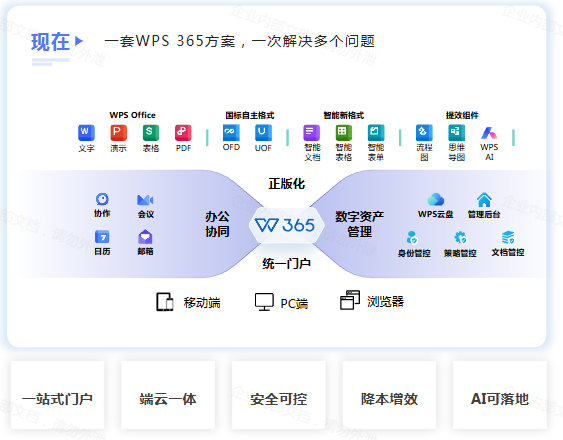 WPS 365企业版如何通过一站式云办公平台提升生物医药效率?