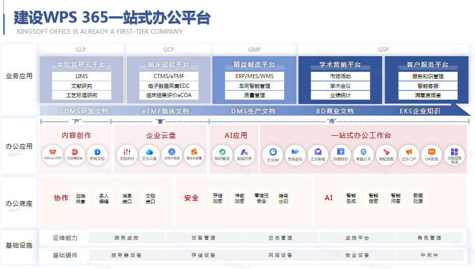 WPS 365企业版如何通过一站式云办公平台提升生物医药效率?