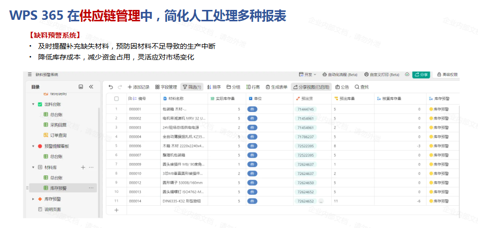 WPS 365企业版如何通过一站式云办公平台提升生物医药效率?