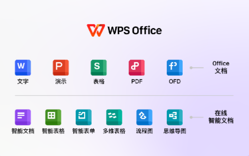WPS 365 AI知识库怎么样?2026企业管理首选