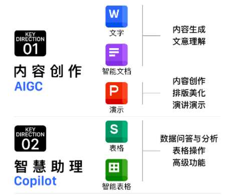 WPS 365 AI知识库如何打造一站式AI办公平台