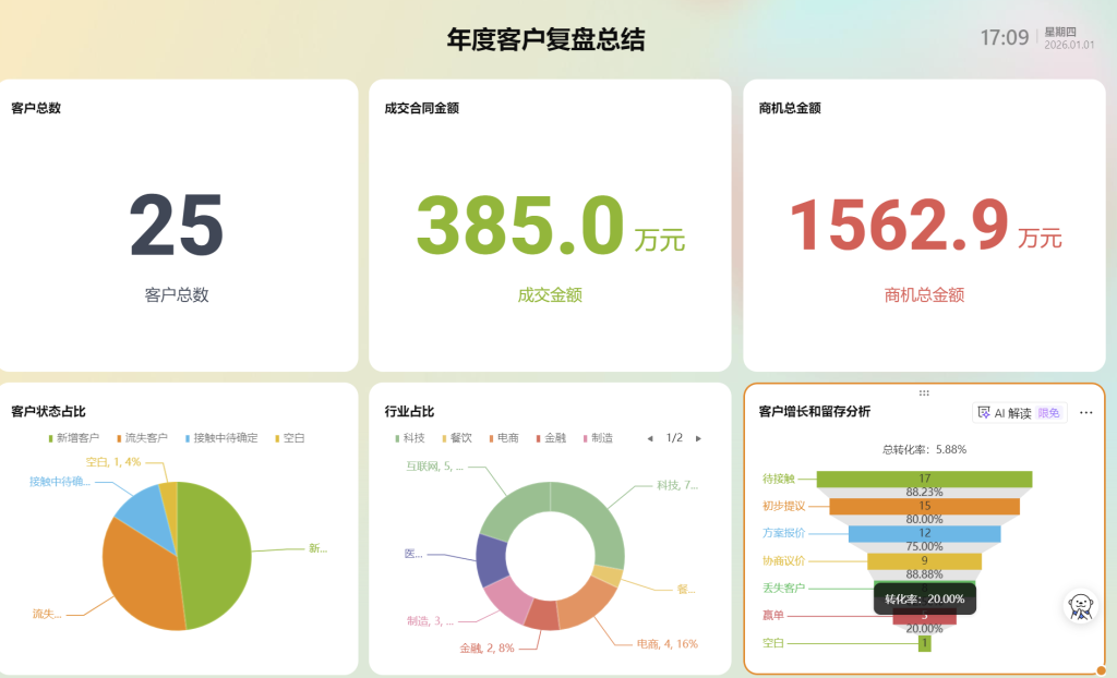 2026年第一天,我送你10个“多维表格学习心法”