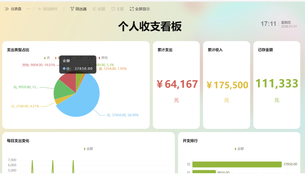 2026年第一天,我送你10个“多维表格学习心法”