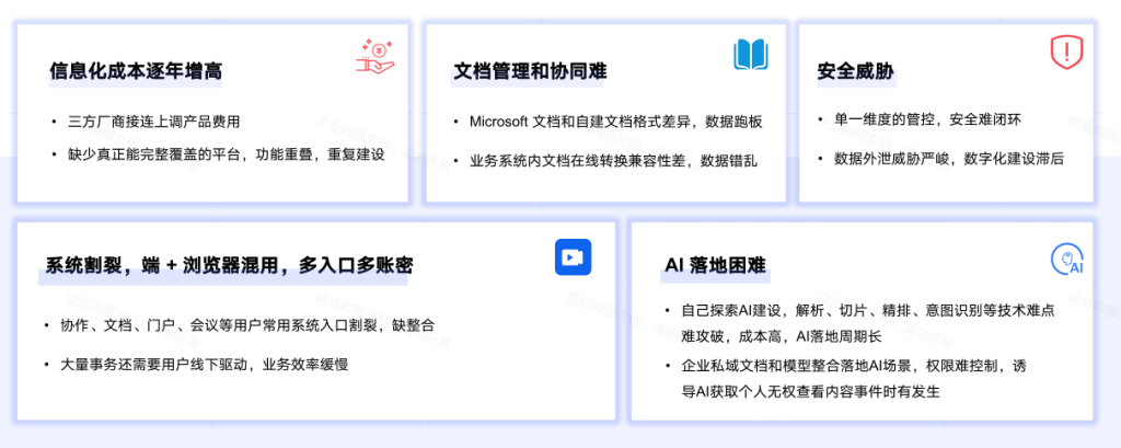 高端制造降本增效难?看WPS 365给出实用解法