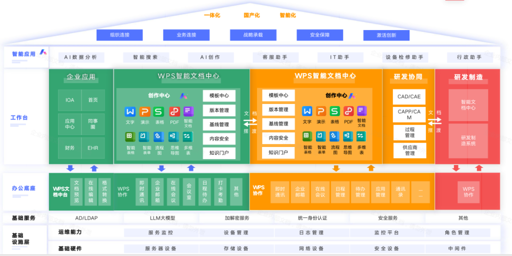 高端制造降本增效难?看WPS 365给出实用解法