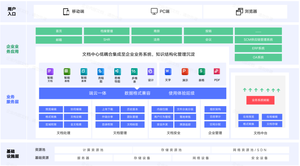 高端制造降本增效难?看WPS 365给出实用解法