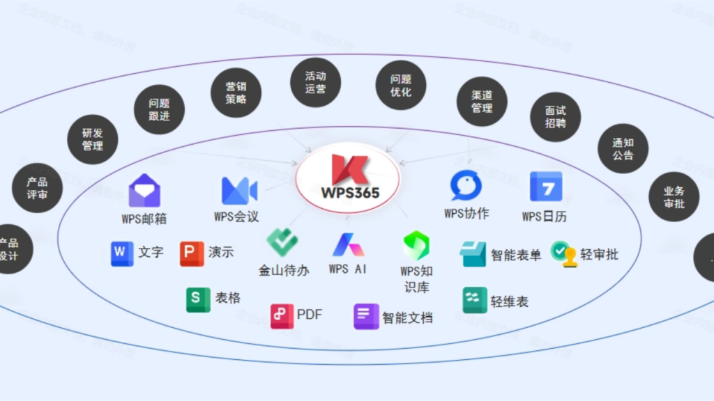 WPS 365一站式AI办公平台推荐,高效提升行政管理效率