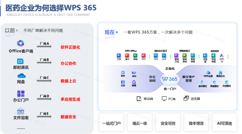 生物医疗研发数据怎么管?WPS365搭建合规档案存储云平台