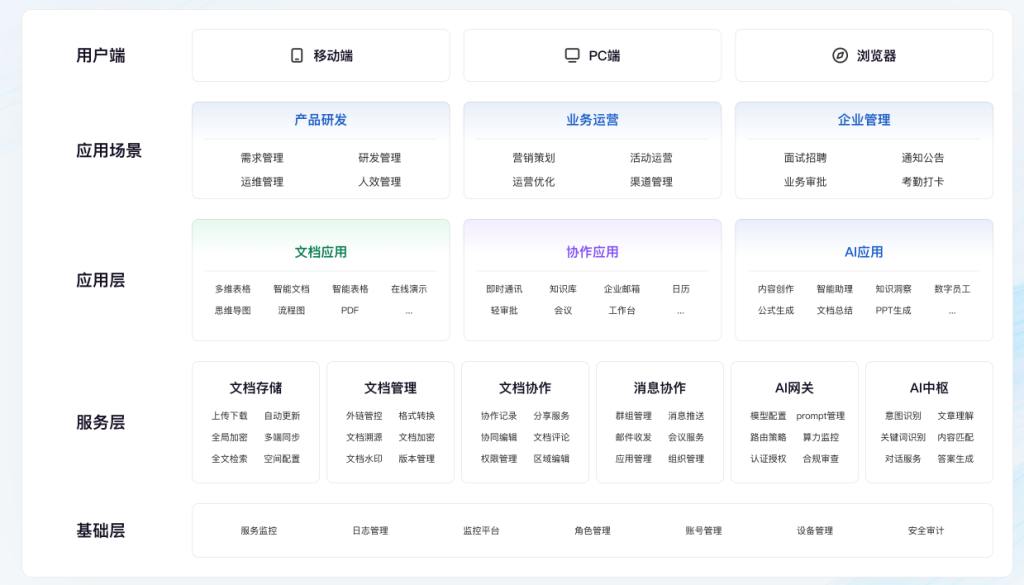 在线协同办公文档怎么选?WPS365功能全、性价比高