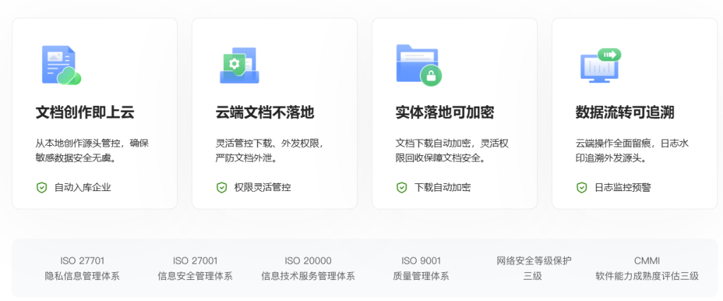 在线协同办公文档怎么选?WPS365功能全、性价比高