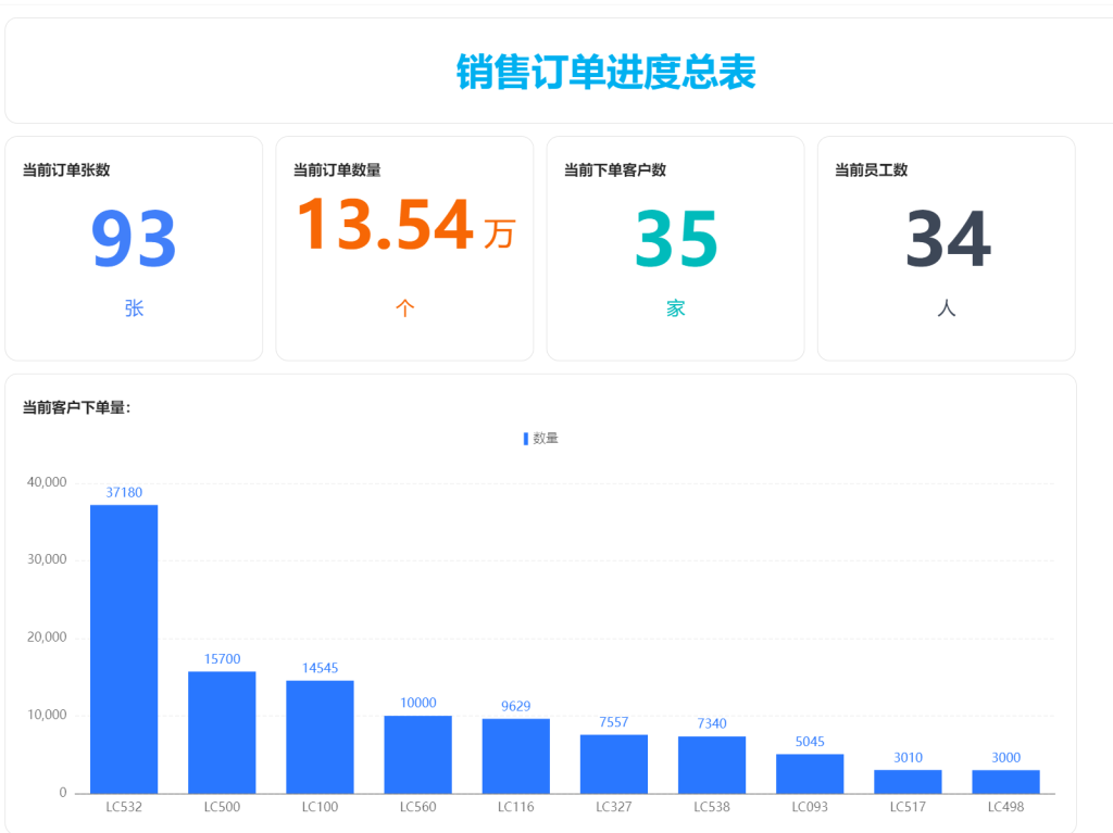 WPS 365 三大智能表单+零成本!3小时打造工厂MES数据中枢中台