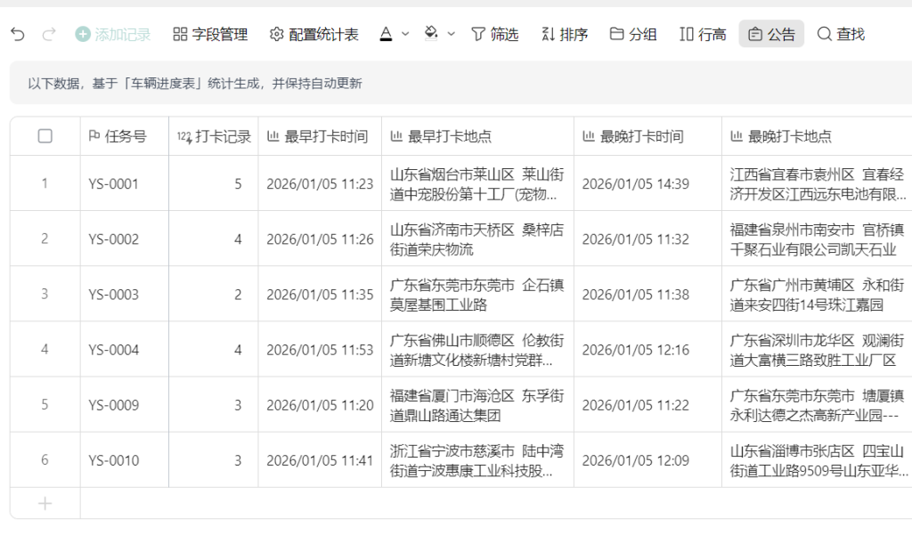 多维表格“货运进度实时追踪小程序”让物流透明化!