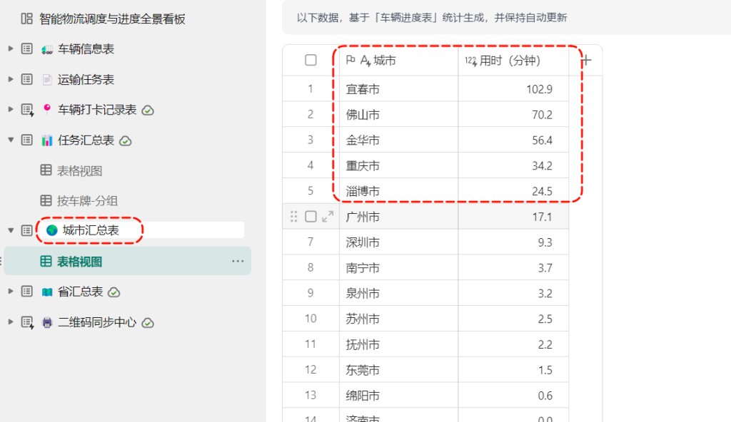 多维表格“货运进度实时追踪小程序”让物流透明化!