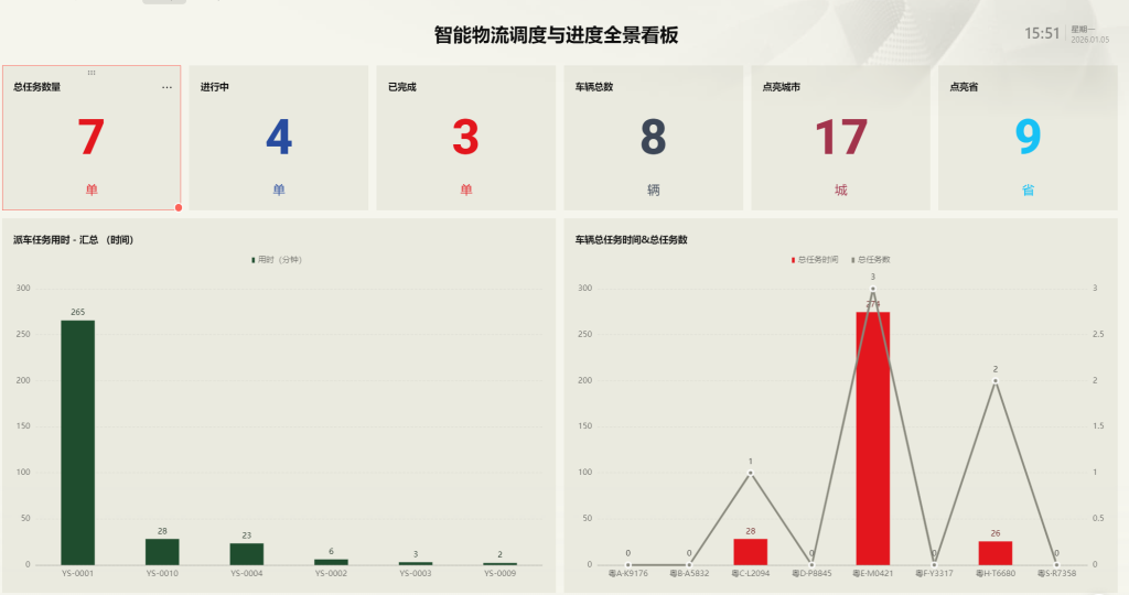 多维表格“货运进度实时追踪小程序”让物流透明化!