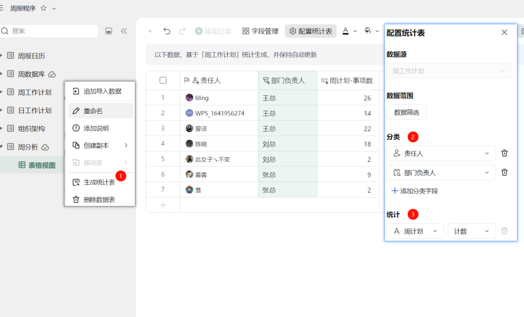多维表格:审核谁来审?自动带出领导 + 数据分析一目了然!