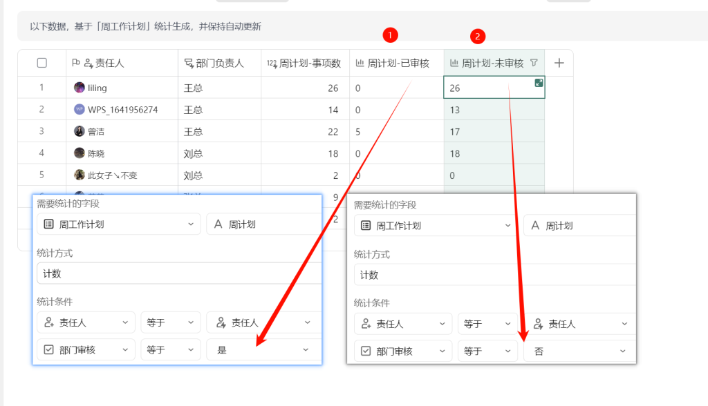 多维表格:审核谁来审?自动带出领导 + 数据分析一目了然!