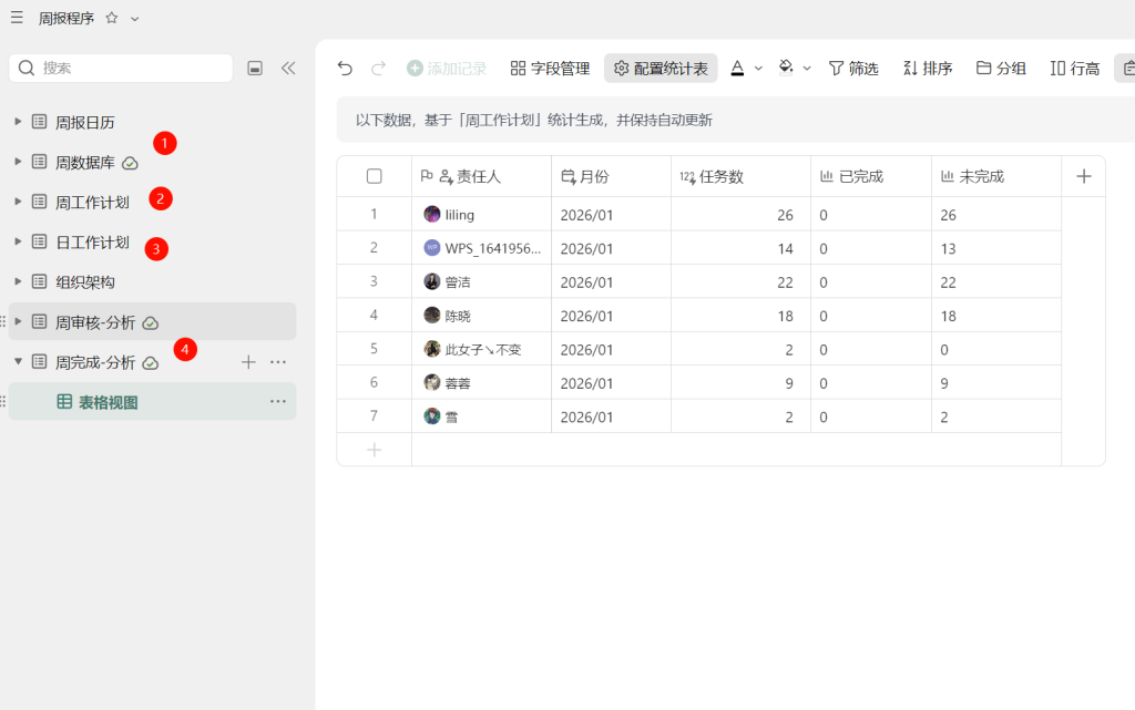 多维表格:审核谁来审?自动带出领导 + 数据分析一目了然!