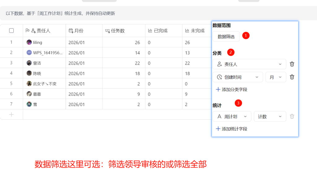 多维表格:审核谁来审?自动带出领导 + 数据分析一目了然!