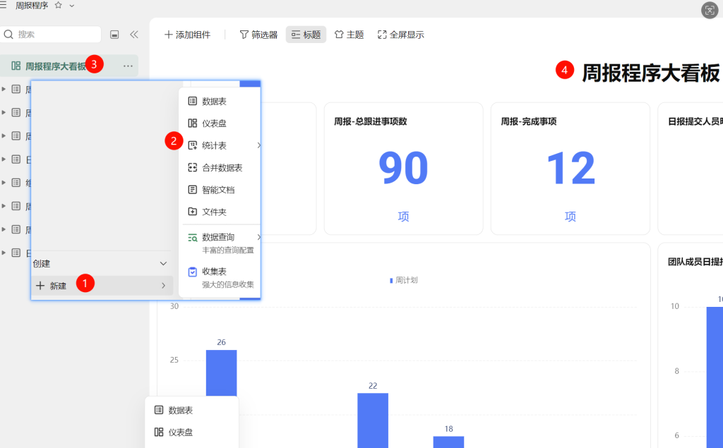 多维表格:领导最爱看什么?一个会“说话”的仪表盘就够了!