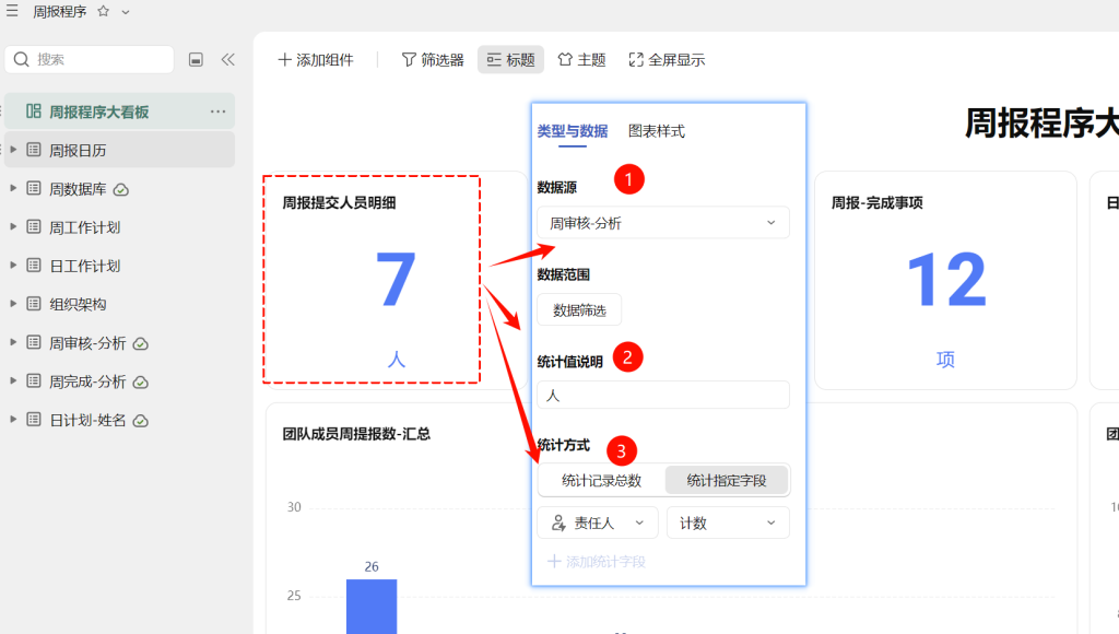 多维表格:领导最爱看什么?一个会“说话”的仪表盘就够了!