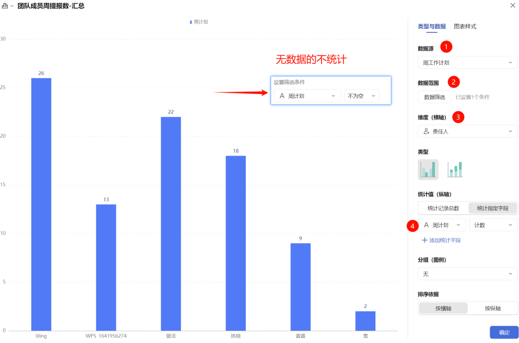 多维表格:领导最爱看什么?一个会“说话”的仪表盘就够了!