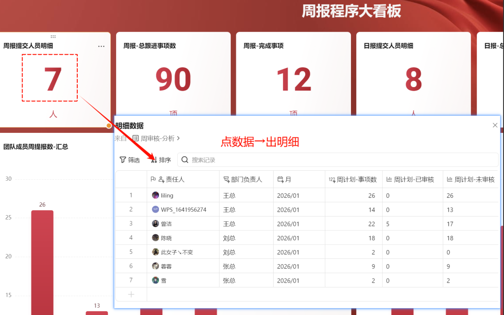 多维表格:领导最爱看什么?一个会“说话”的仪表盘就够了!
