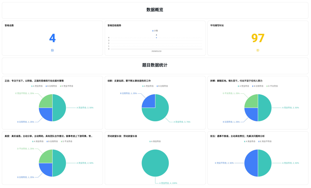多维表格开发:全自动完成员工价值观评价!