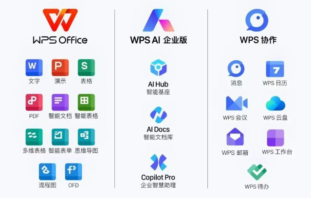 外贸人如何提升工作效率?WPS365办公平台推荐