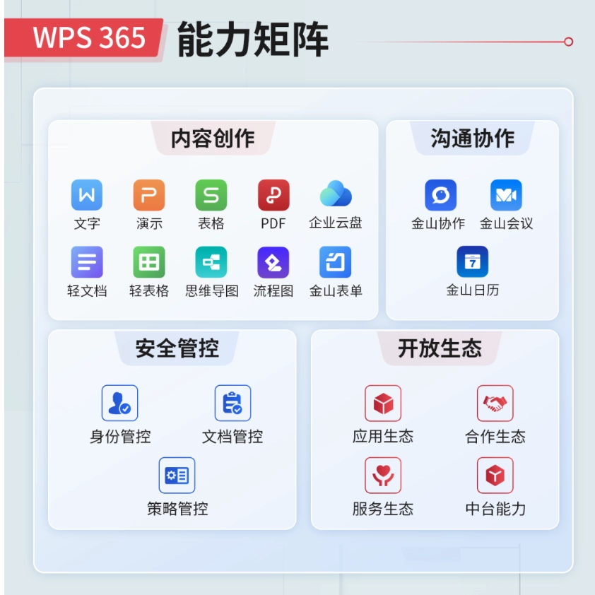 WPS和WPS365区别,个人版与企业版办公软件怎么选?