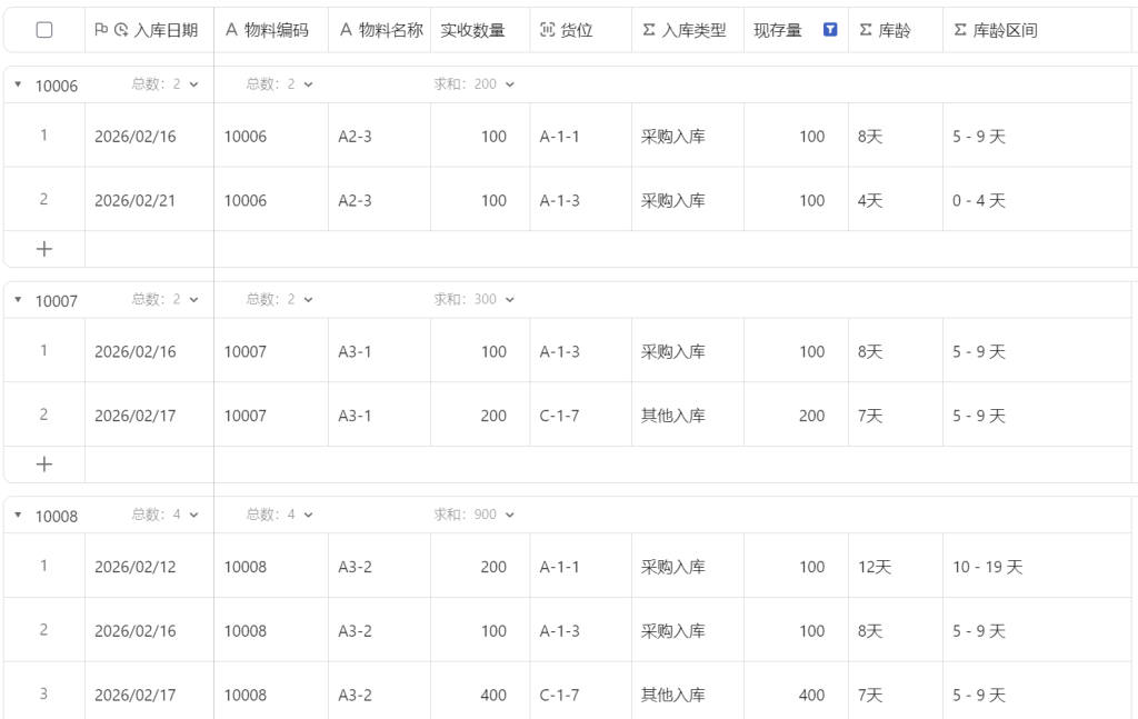 第36天:用多维表格“手搓”一个简易ERP(库龄分析篇)
