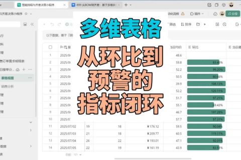 多维表格： 从环比到预警的指标闭环