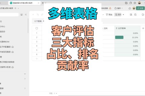 多维表格： 客户评估三大指标（占比、排名、贡献率）