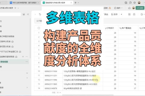 多维表格：构建产品贡献度的全维度分析体系