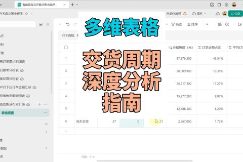 多维表格：交货周期深度分析指南
