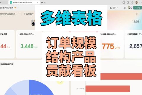 多维表格：订单规模结构与产品贡献看板