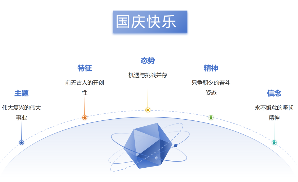 国庆特辑:用智能图形,为你的文案插上小红旗